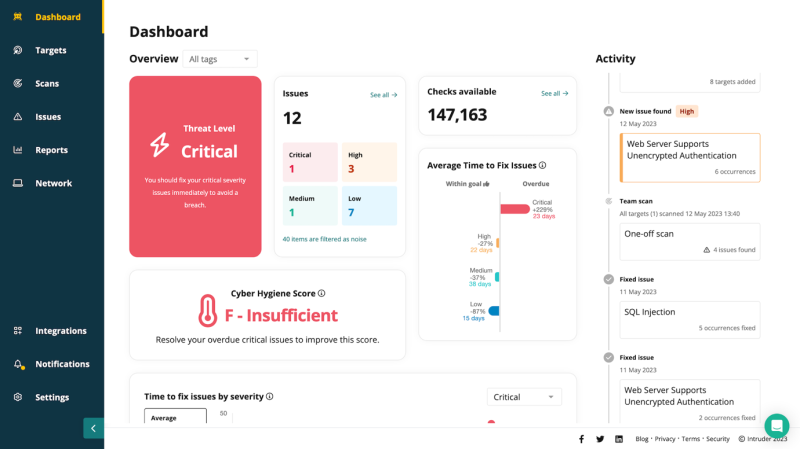 Top 10 Best Vulnerability Management Tools of 2024