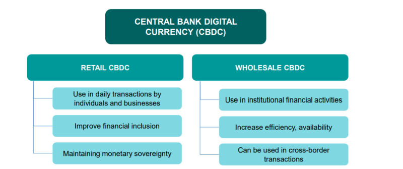 BSP CBDC Project: Here’s All We Know About the Wholesale Digital Currency