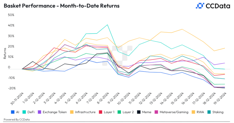 Crypto Daybook Americas: China's Economic Woes Offer Hope as Fed Rate Talk Crashes BTC