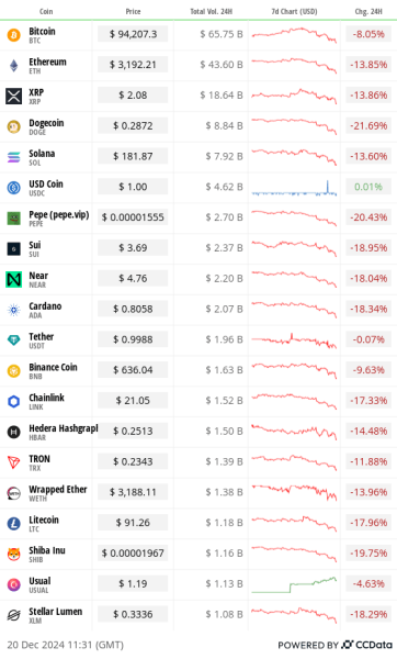 Crypto Daybook Americas: China's Economic Woes Offer Hope as Fed Rate Talk Crashes BTC