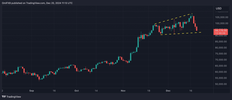 Crypto Daybook Americas: China's Economic Woes Offer Hope as Fed Rate Talk Crashes BTC