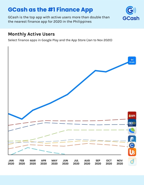 GCash E-Wallet Hits PHP 1 Trillion in Transactions in 2020