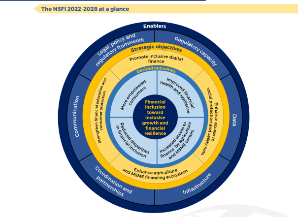 INDX3.0 Puts Spotlight on Financial Inclusion for Equitable Growth in the Philippines