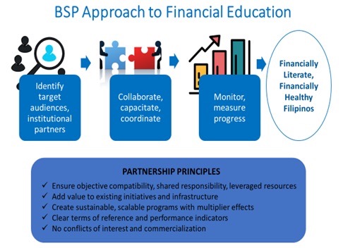 Insights Into Wealth Distribution and Financial Literacy in the Philippines