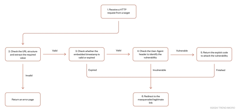 MOONSHINE kit exploits Android messaging app vulnerability to inject backdoor