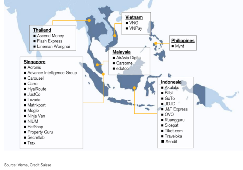 Mynt Emerges as Lone Filipino Startup on Credit Suisse’s ASEAN Unicorn List