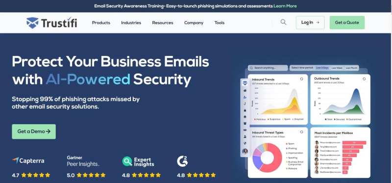 10 Best Email Security Gateways In 2025