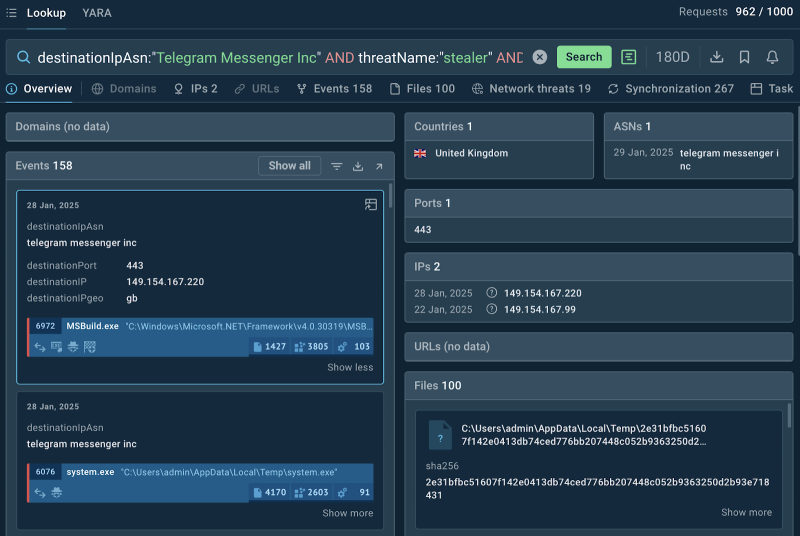 3 SOC Challenges Solved by Threat Intelligence