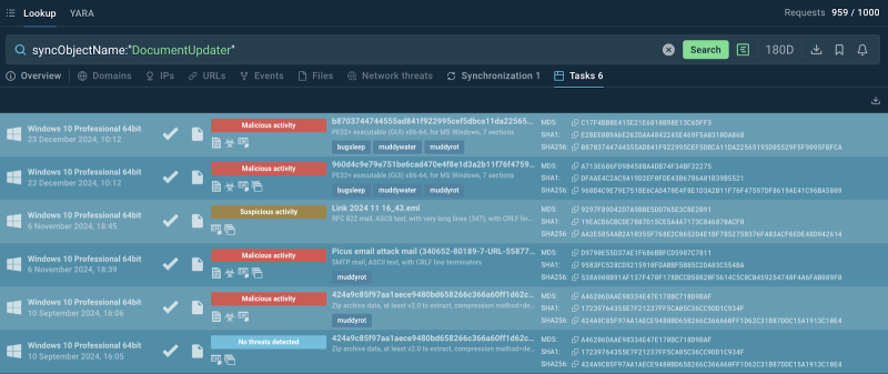 3 SOC Challenges Solved by Threat Intelligence