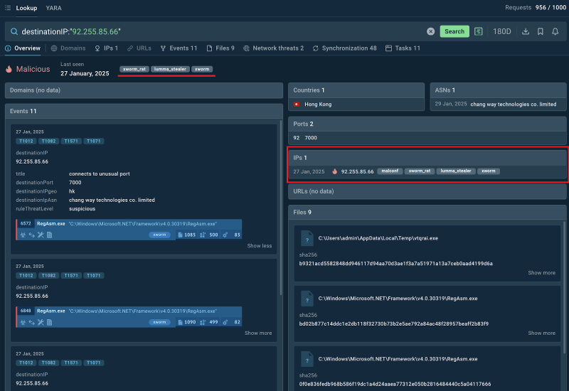 3 SOC Challenges Solved by Threat Intelligence