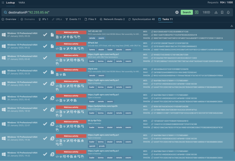 3 SOC Challenges Solved by Threat Intelligence