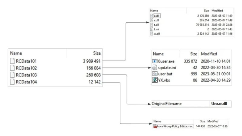 Chinese Hackers Attacking Industrial Organizations With Sophisticated FatalRAT