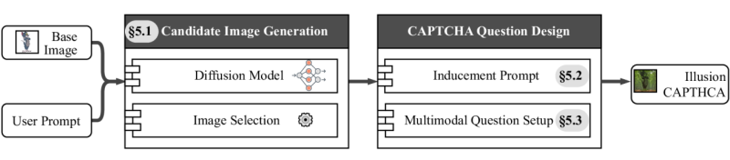 IllusionCAPTCHA - A Security Mechanism To Stop AI-Based Breaking CAPTCHA