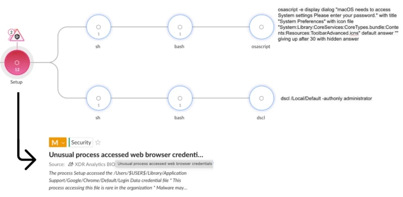 Password Stealing Malware Attacking macOS Users Increasing Rapidly