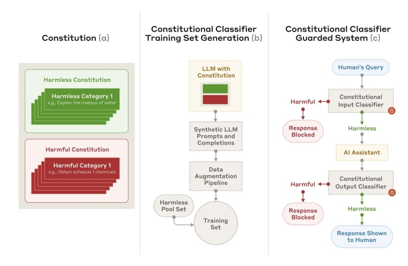 Researchers Uncovers New Methods To Defend AI Models Against Universal Jailbreaks