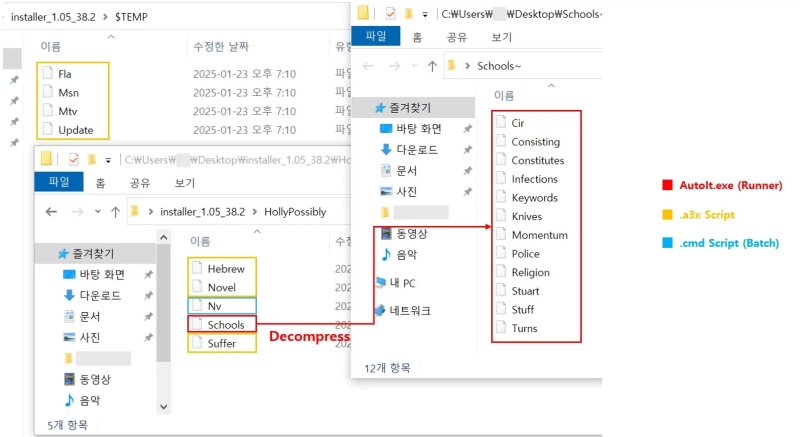 Threat Actors Mimic Commander Tool for Windows to Deploy LummaC2 Malware