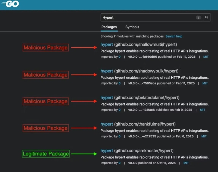 7 Weaponized Go Packages Attacking Linux & macOS To Install Hidden Malware Loader