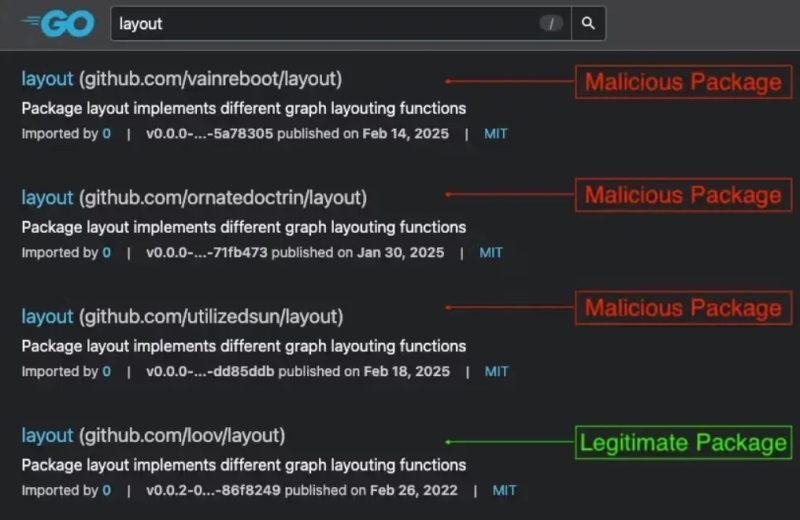 7 Weaponized Go Packages Attacking Linux & macOS To Install Hidden Malware Loader