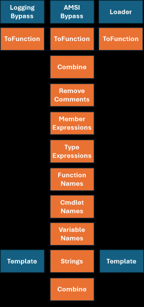 AV Detection & Anti-Malware Scans Bypassed Using Red Team Tool SpecterInsight