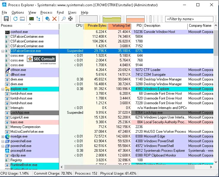 Researchers Bypassed CrowdStrike Falcon Sensor to Execute Malicious Applications