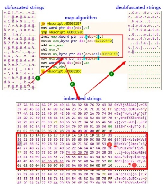 Researchers Detailed APT28's HTA Trojan Multi-Layer Obfuscation Techniques