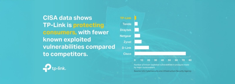 The US Is Considering a TP-Link Router Ban—Should You Worry?