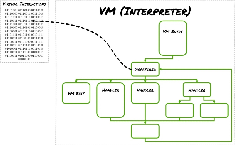 Threat Actors Leveraging AES Cryptography For Payload Protection